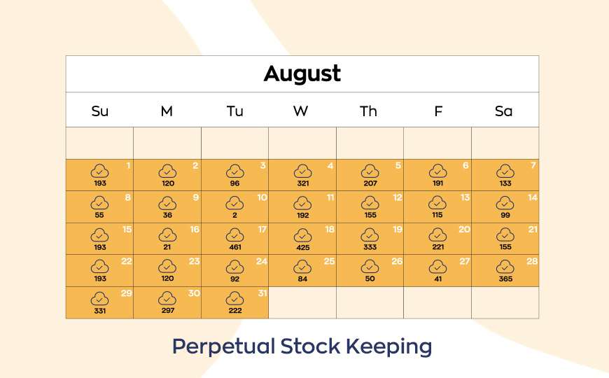 Perpetual stock calendar