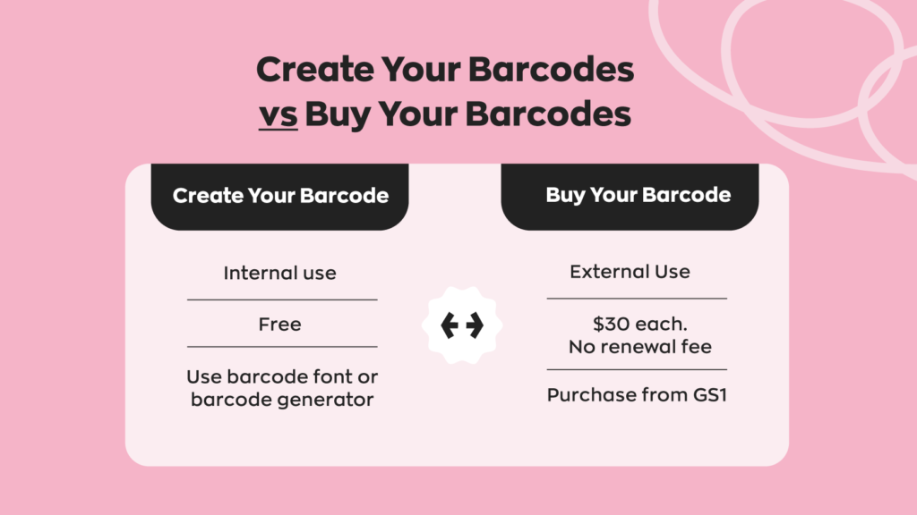 Creating your own barcodes with a generator or font is free and great for internal use. Buying barcodes from GS1 costs $30 each with no renewal fee, and is required for external use.