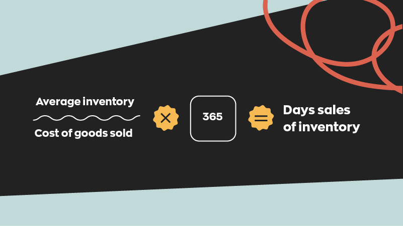 (Average inventory / cost of goods sold) x 365 = days sales of inventory